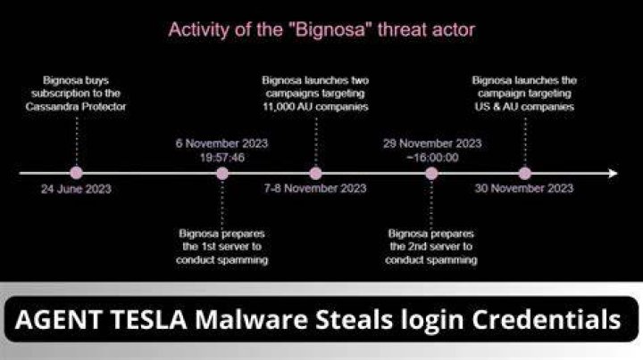 $1 million for tesla malware attack Archives