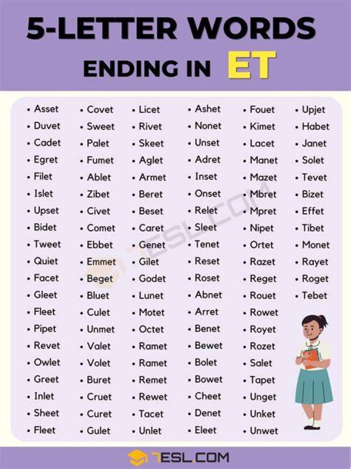 5 Letter Word Ending With URT All Words List