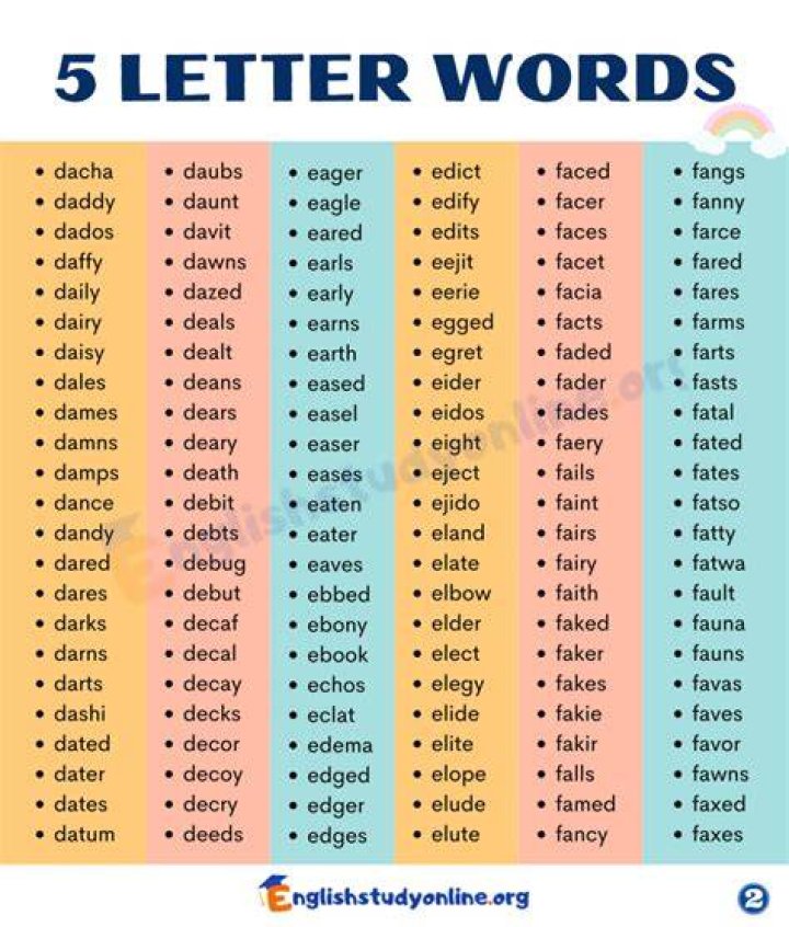 5 Letter Words Starting With DWEL, All words List