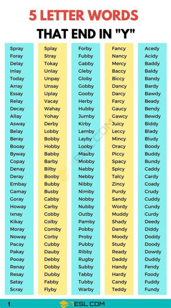 5 Letter Words Starting With MER And Ending With Y Include 2 Words
