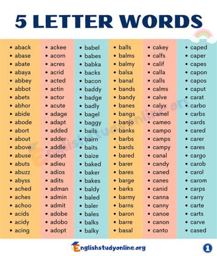 5 Letter Words Starting with UNT All Words List