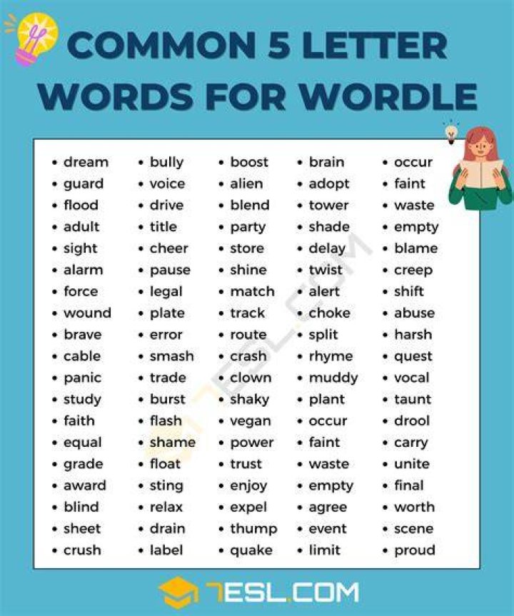 5 Letter Words Starting with YA - Wordle Hint