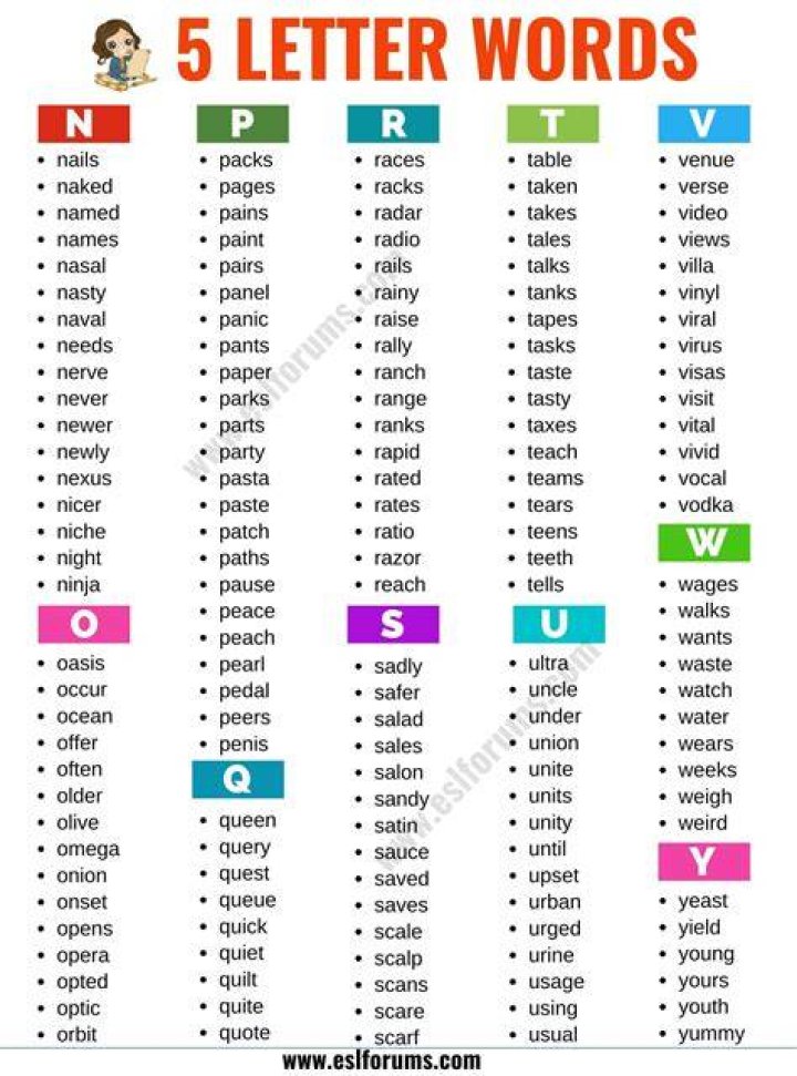5 Letter Words Starts With SNA All Words List