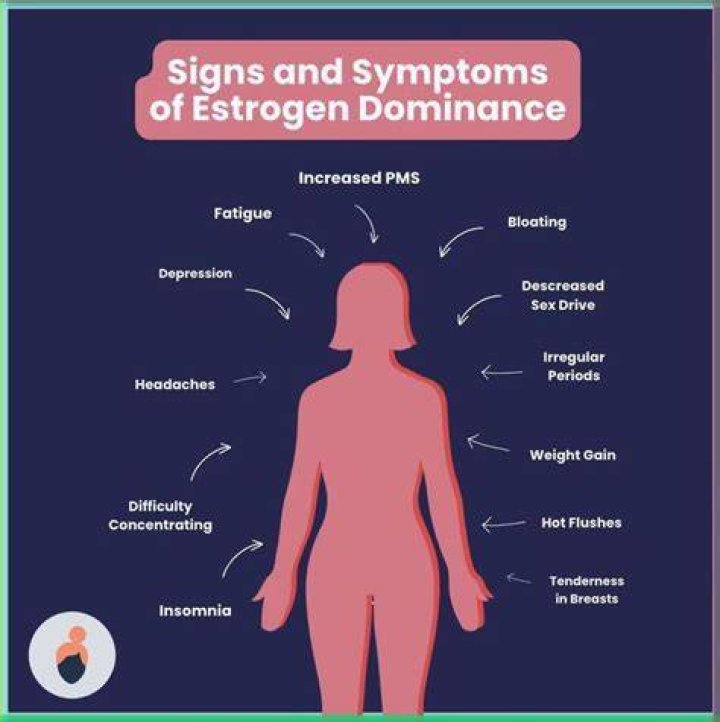 8 Symptoms Your Body Has Too Much Estrogen Archives