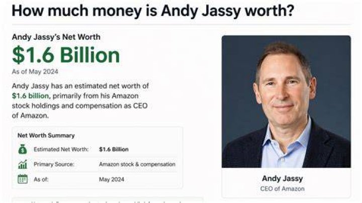 Andy Jassy Net Worth - 247 News Around The World