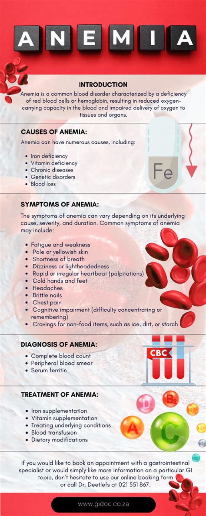 anemia causes and symptoms Archives