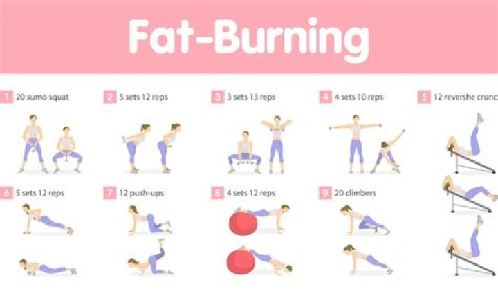 best fat burning exercise Archives