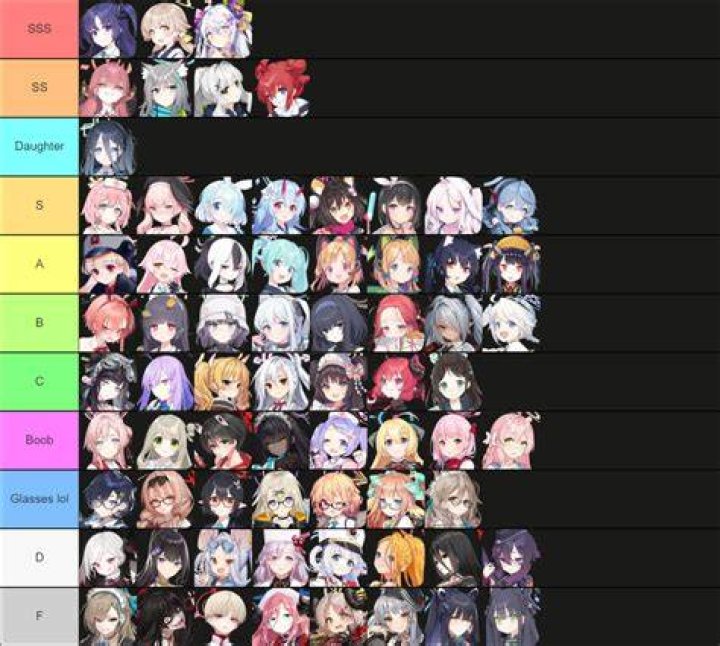 Blue Archive Tier List 2023: Best Characters for 2023