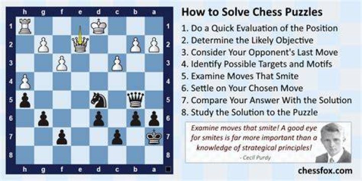 Can You Solve this Chess Puzzle in Four Moves Using the White Pieces? Can You Solve this Chess Puzzle in Four Moves Using the White Pieces?