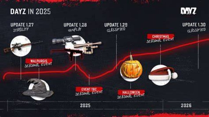DayZ Update 1.58 Patch Notes and Latest Updates