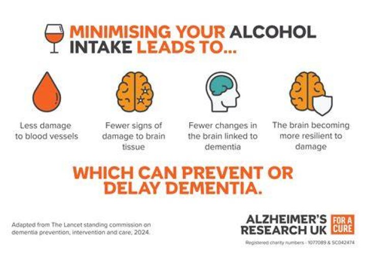 Dementia: Moderate alcohol consumption increases Alzheimer's risk