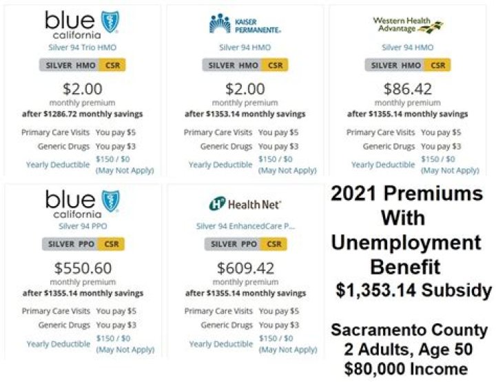Dramatic Premium Increases for some Covered California Households in 2022