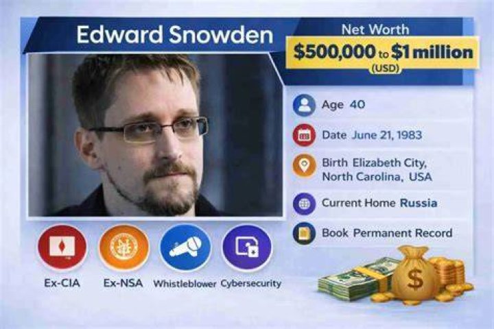 Edward Snowden Net Worth, Salary, Earnings, Married, Facts, Wiki-Bio