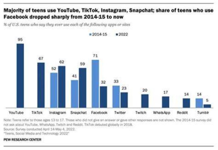 Exploring The Phenomenon Of Instagram Viral Xvideo