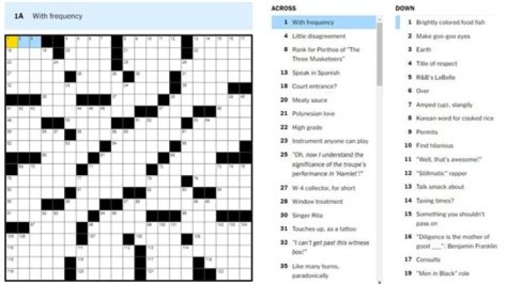 Has the wherewithal NYT Crossword Clue Has the wherewithal NYT Crossword Clue