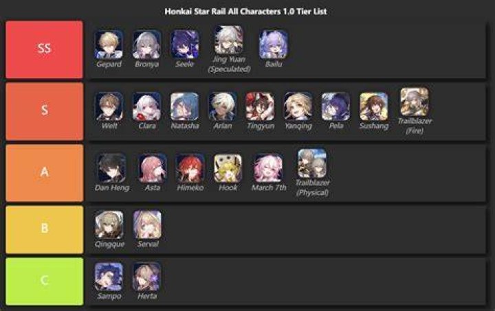 Honkai Star Rail Tier List, How To Play Honkai Star Rail?  