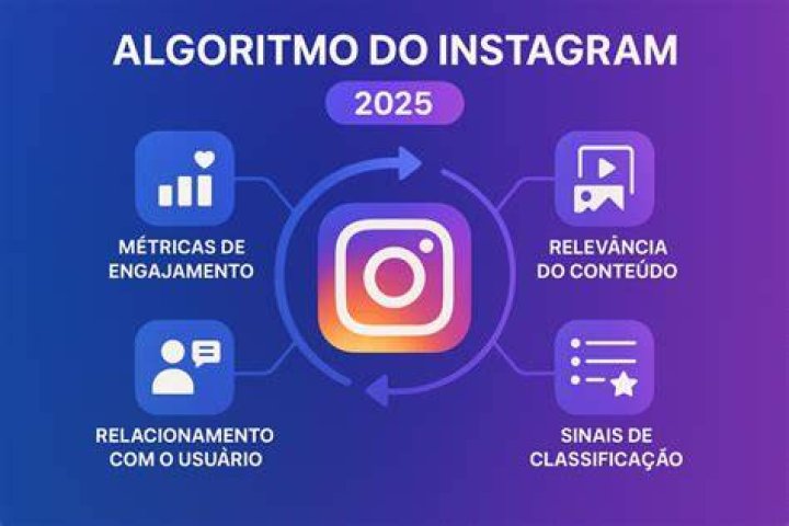 Instagram Viral Dominando o Algoritmo Cres&ccedil;a Seu Instagram Hotmart