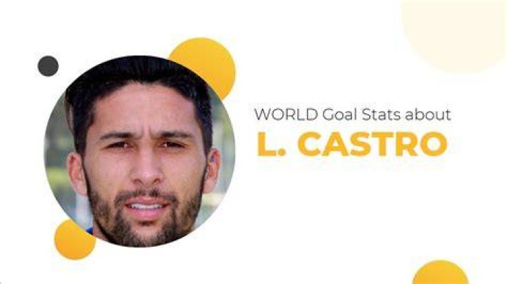 Lucas Castro Net Worth 2024