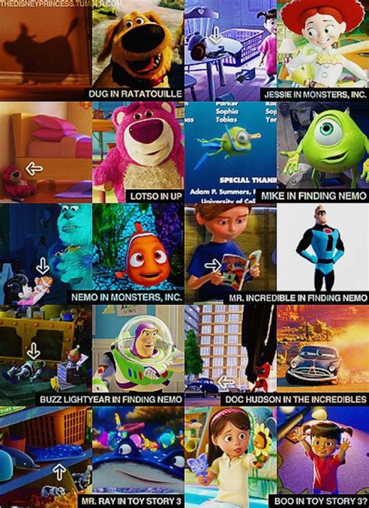 Pixar easter eggs next movies