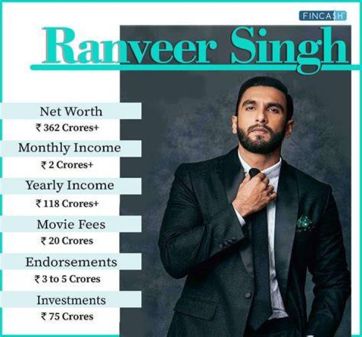 Ranveer Singh Net Worth in 2023 How Rich is He Now?