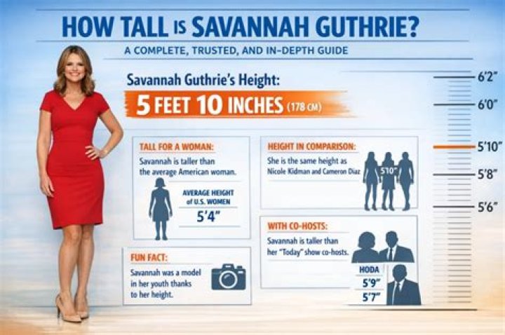Savannah Guthrie Height How Tall is Savannah Guthrie?