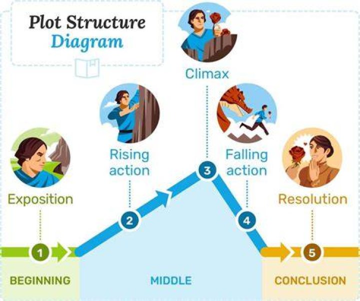 The Conductor Ending Explained, The Plot, Review, and More