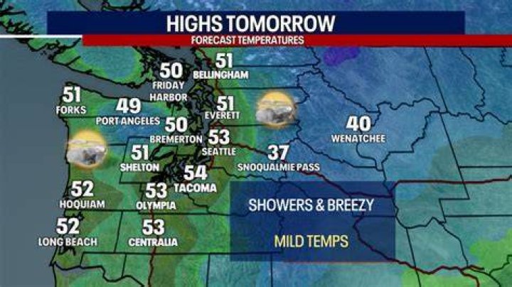 The weekend stays mild and breezy