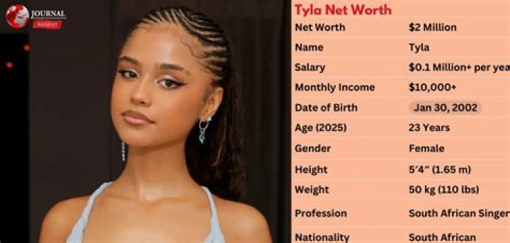 Tyla Net Worth 2024 (Forbes), Endorsments, Earnings