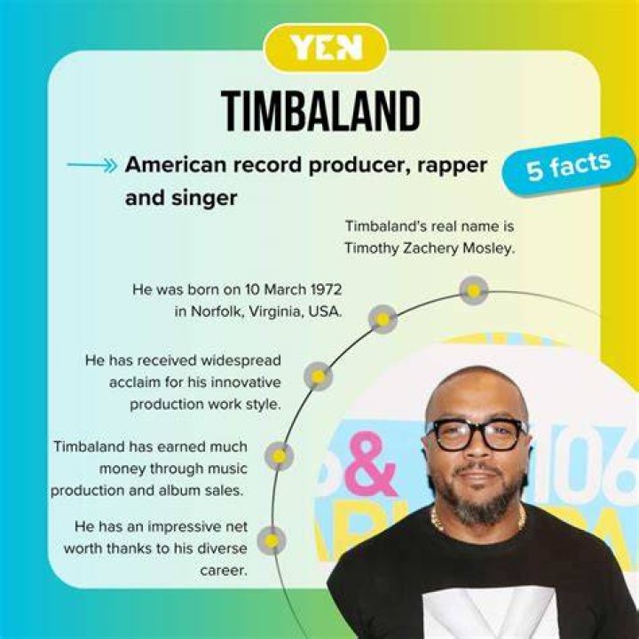 Unveiling Timbaland's Net Worth: A Journey Through His Success