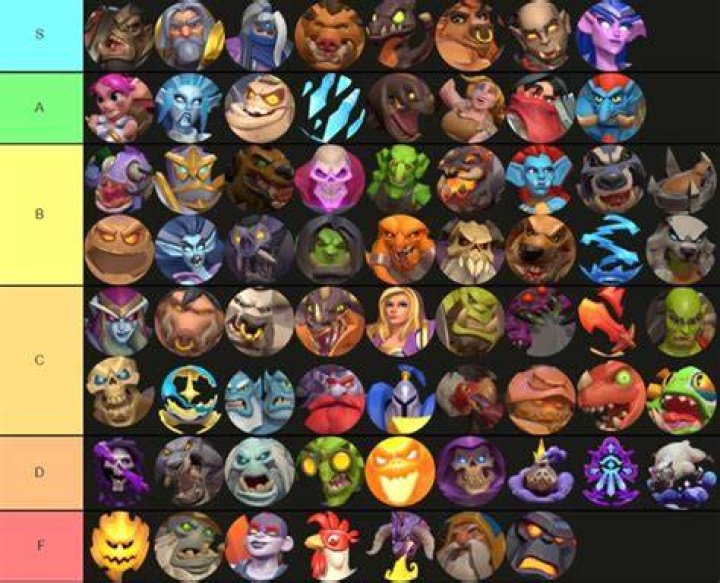 Warcraft Rumble Tier List For February 2024 - SarkariResult