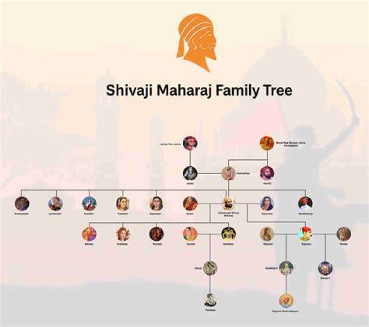Who are Shivaji Devs Parents? Shivaji Dev Biography, Parents Name, Nationality and More