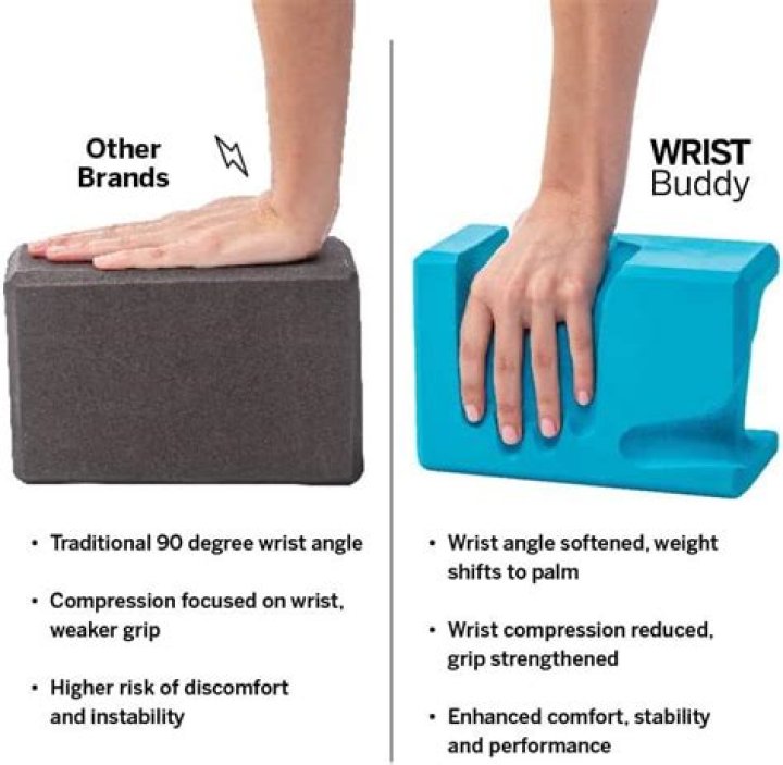 Wrist Buddy Yoga Blocks (Set of 2)